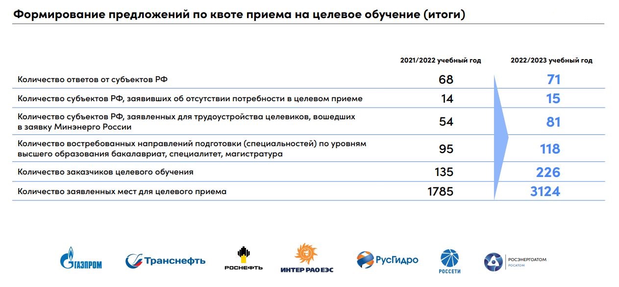 C:\Users\пользователь\Pictures\квоты на обучение итоги.JPG